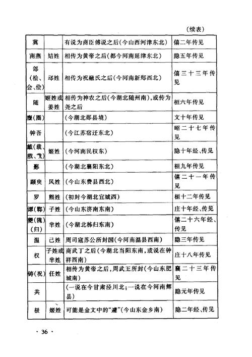 西周分封制:论述西周实行分封制的目的及意义的简单介绍-第5张图片-文史 西周分封制:论述西周实行分封制的目的及意义的简单介绍-第5张图片-文史