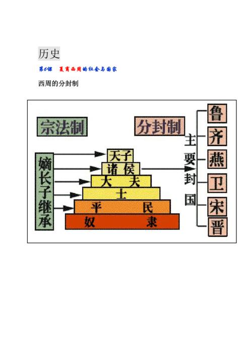 西周分封制:论述西周实行分封制的目的及意义的简单介绍-第6张图片-文史 西周分封制:论述西周实行分封制的目的及意义的简单介绍-第6张图片-文史