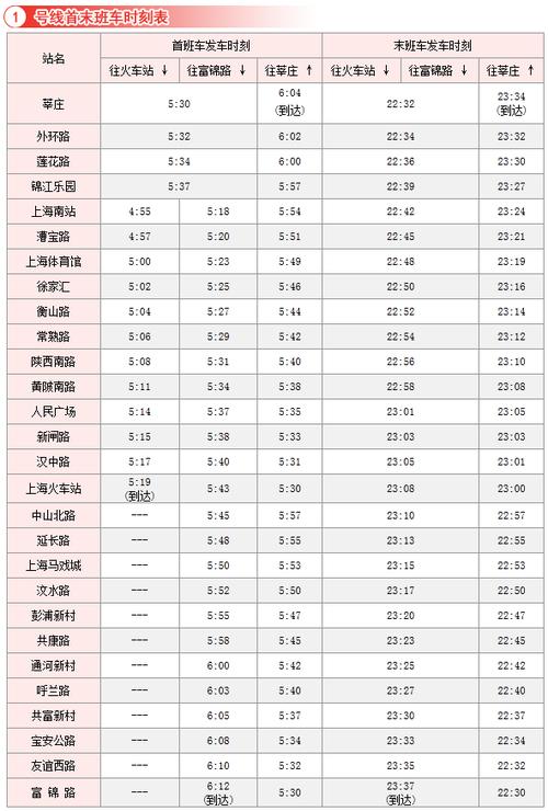 上海地铁一号线时间表,上海地铁2号线首末车时间表-第4张图片-文史 上海地铁一号线时间表,上海地铁2号线首末车时间表-第4张图片-文史