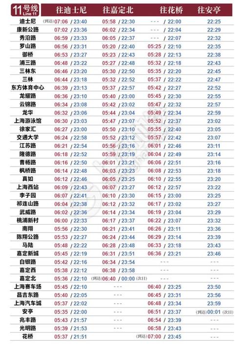 上海地铁一号线时间表,上海地铁2号线首末车时间表-第6张图片-文史 上海地铁一号线时间表,上海地铁2号线首末车时间表-第6张图片-文史