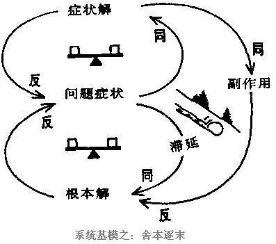 本末倒置有什么历史典故(本末倒置的下一句)-第5张图片-文史 本末倒置有什么历史典故(本末倒置的下一句)-第5张图片-文史