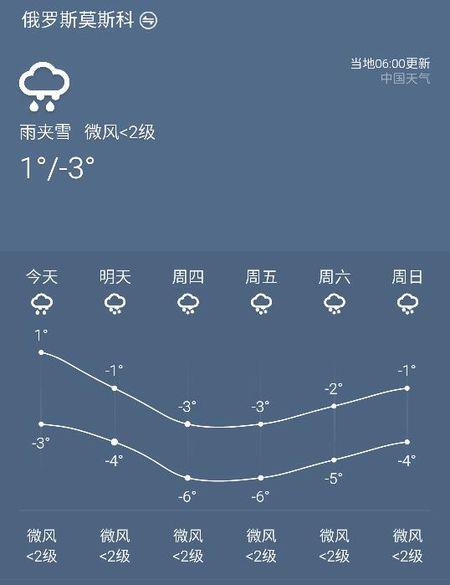 莫斯科天气预报7天,莫斯科天气预报7天 15天-第2张图片-文史 莫斯科天气预报7天,莫斯科天气预报7天 15天-第2张图片-文史