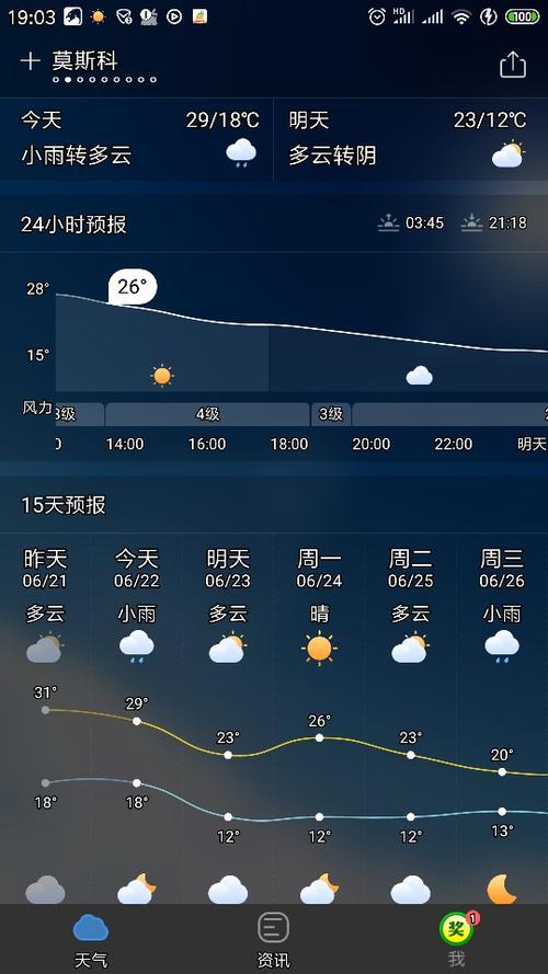 莫斯科天气预报7天,莫斯科天气预报7天 15天-第3张图片-文史 莫斯科天气预报7天,莫斯科天气预报7天 15天-第3张图片-文史