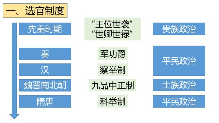 隋朝的选官制度(隋朝的选官制度与魏晋南北朝相比有哪些重大不同)-第2张图片-文史 隋朝的选官制度(隋朝的选官制度与魏晋南北朝相比有哪些重大不同)-第2张图片-文史