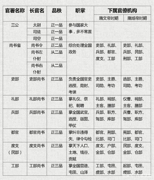 隋朝的选官制度(隋朝的选官制度与魏晋南北朝相比有哪些重大不同)-第3张图片-文史 隋朝的选官制度(隋朝的选官制度与魏晋南北朝相比有哪些重大不同)-第3张图片-文史