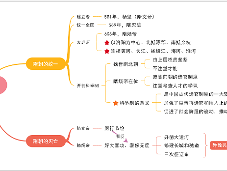 隋朝的选官制度(隋朝的选官制度与魏晋南北朝相比有哪些重大不同)-第4张图片-文史 隋朝的选官制度(隋朝的选官制度与魏晋南北朝相比有哪些重大不同)-第4张图片-文史