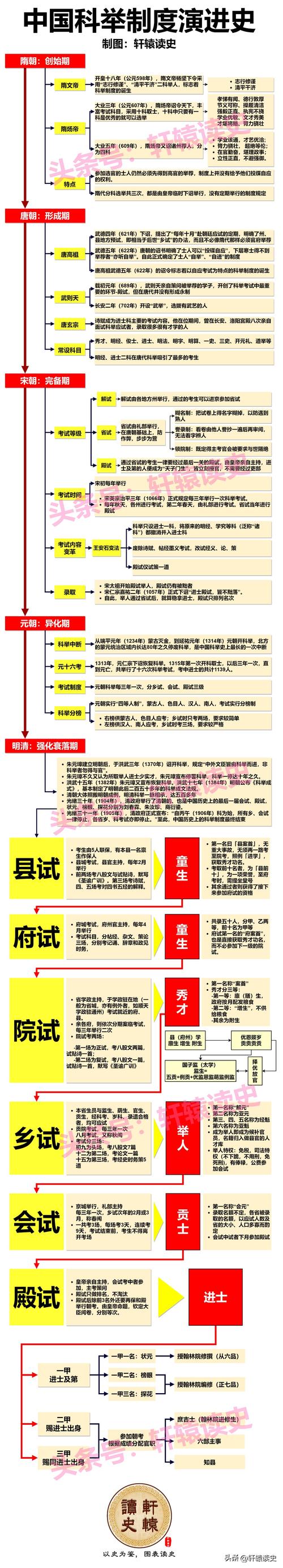 隋朝的选官制度(隋朝的选官制度与魏晋南北朝相比有哪些重大不同)-第5张图片-文史 隋朝的选官制度(隋朝的选官制度与魏晋南北朝相比有哪些重大不同)-第5张图片-文史