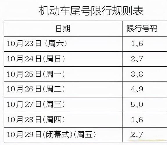 西安周一限号是多少,2024年新一轮限号-第3张图片-文史 西安周一限号是多少,2024年新一轮限号-第3张图片-文史