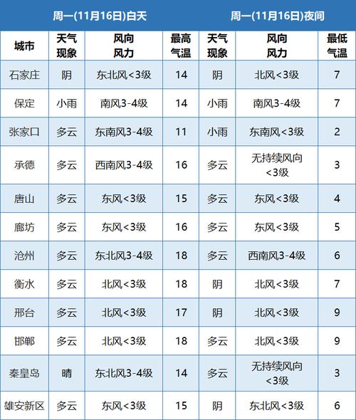 唐山天气预警解除(唐山天气预报预警)-第5张图片-文史 唐山天气预警解除(唐山天气预报预警)-第5张图片-文史