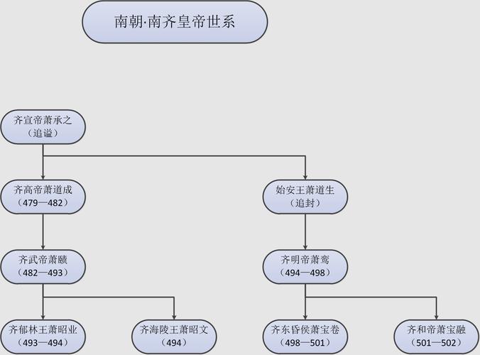 北周皇帝列表(北周王朝历代帝王)-第6张图片-文史 北周皇帝列表(北周王朝历代帝王)-第6张图片-文史