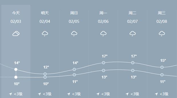 建瓯市天气预报七天,百度建瓯天气-第2张图片-文史 建瓯市天气预报七天,百度建瓯天气-第2张图片-文史