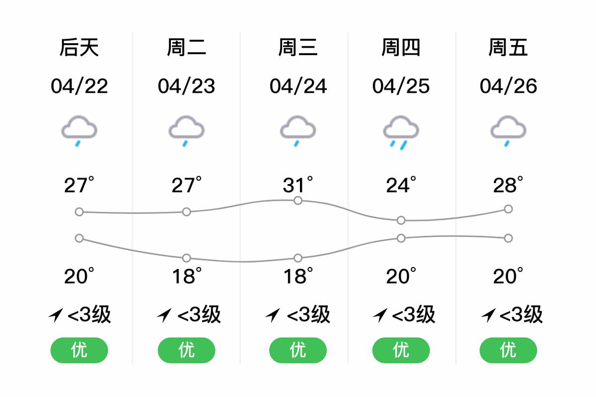 建瓯市天气预报七天,百度建瓯天气-第4张图片-文史 建瓯市天气预报七天,百度建瓯天气-第4张图片-文史