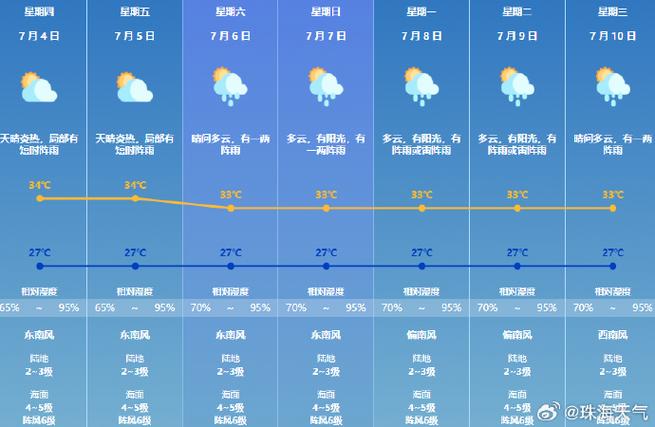 中央云图天气预报(中央云图天气预报查询)-第5张图片-文史 中央云图天气预报(中央云图天气预报查询)-第5张图片-文史