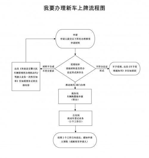 上海新能源上牌新规（上海新能源上牌新规2023）