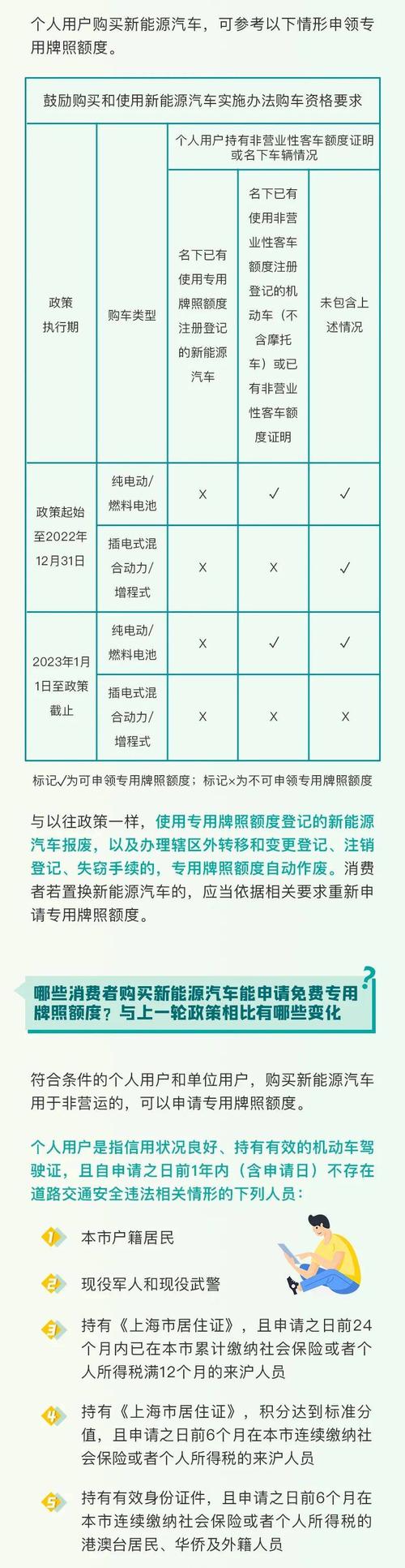 上海新能源上牌新规(上海新能源上牌新规2023)-第3张图片-文史 上海新能源上牌新规(上海新能源上牌新规2023)-第3张图片-文史