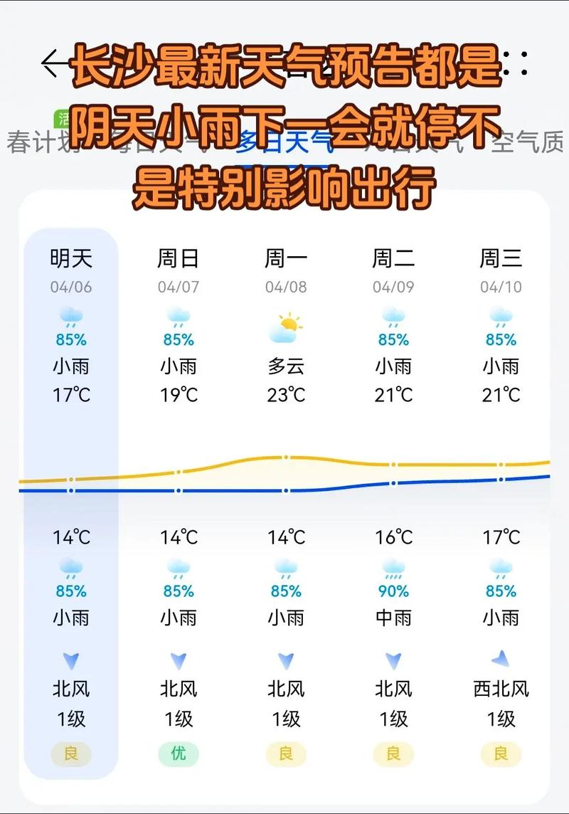 未来湖南天气预报(湖南未来天气温度预测)-第2张图片-文史 未来湖南天气预报(湖南未来天气温度预测)-第2张图片-文史