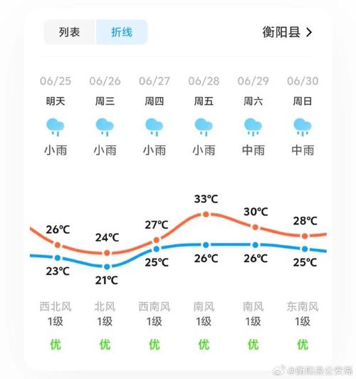 未来湖南天气预报(湖南未来天气温度预测)-第3张图片-文史 未来湖南天气预报(湖南未来天气温度预测)-第3张图片-文史