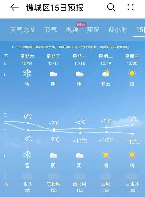 亳州七天天气预报,亳州7天天气