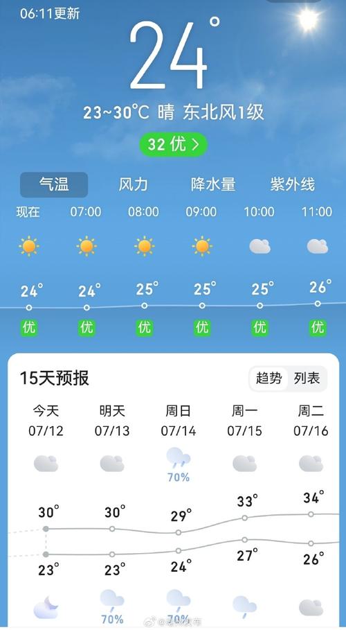 亳州七天天气预报,亳州7天天气-第2张图片-文史 亳州七天天气预报,亳州7天天气-第2张图片-文史