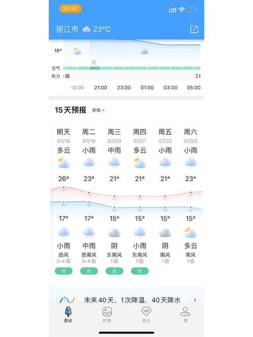亳州七天天气预报,亳州7天天气-第3张图片-文史 亳州七天天气预报,亳州7天天气-第3张图片-文史