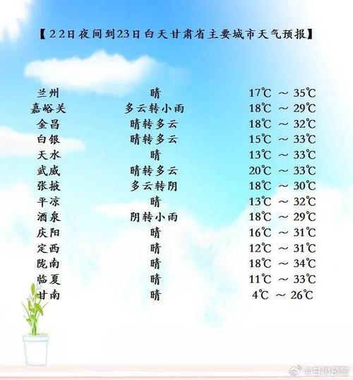 甘肃甘谷天气预报,甘肃甘谷天气预报15天查询-第2张图片-文史 甘肃甘谷天气预报,甘肃甘谷天气预报15天查询-第2张图片-文史
