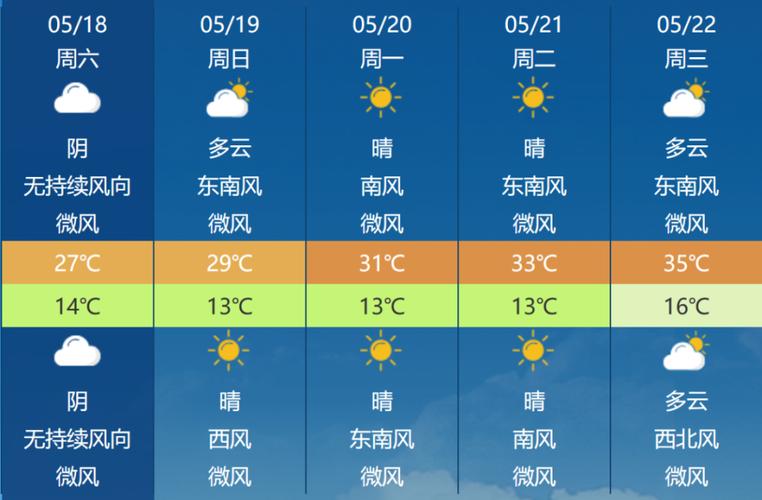 甘肃甘谷天气预报,甘肃甘谷天气预报15天查询-第4张图片-文史 甘肃甘谷天气预报,甘肃甘谷天气预报15天查询-第4张图片-文史