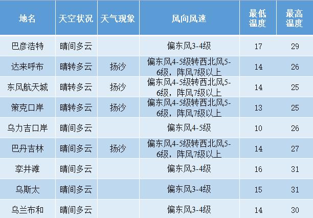 甘肃甘谷天气预报,甘肃甘谷天气预报15天查询-第7张图片-文史 甘肃甘谷天气预报,甘肃甘谷天气预报15天查询-第7张图片-文史