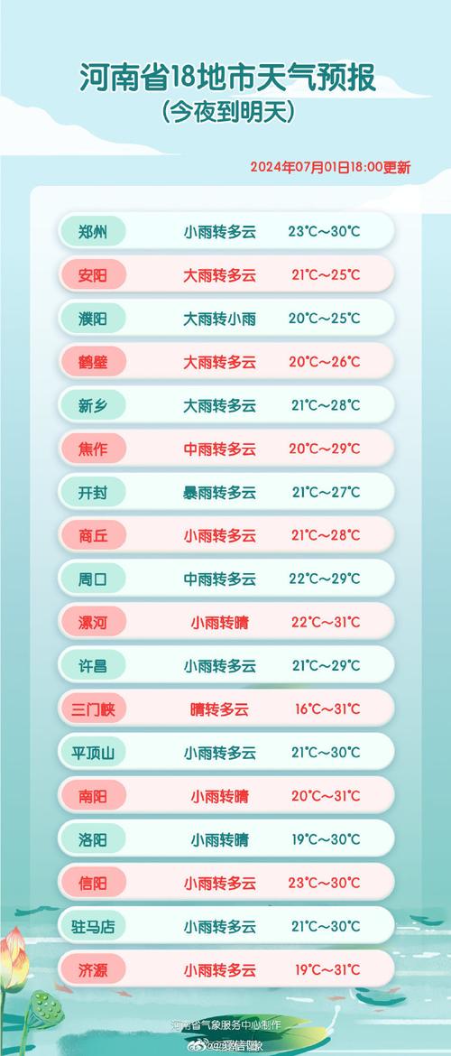 甘肃甘谷天气预报,甘肃甘谷天气预报15天查询-第8张图片-文史 甘肃甘谷天气预报,甘肃甘谷天气预报15天查询-第8张图片-文史