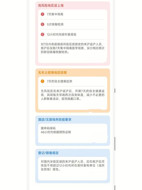 上海进出最新政策,2021年1月上海进出规定-第2张图片-文史 上海进出最新政策,2021年1月上海进出规定-第2张图片-文史