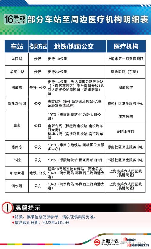 上海什么时候恢复正常交通,上海什么时候能恢复正常-第2张图片-文史 上海什么时候恢复正常交通,上海什么时候能恢复正常-第2张图片-文史