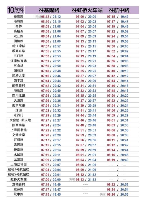 上海什么时候恢复正常交通,上海什么时候能恢复正常-第5张图片-文史 上海什么时候恢复正常交通,上海什么时候能恢复正常-第5张图片-文史