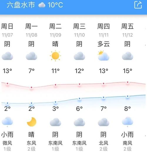 包含钟山天气预报15天的词条-第3张图片-文史 包含钟山天气预报15天的词条-第3张图片-文史