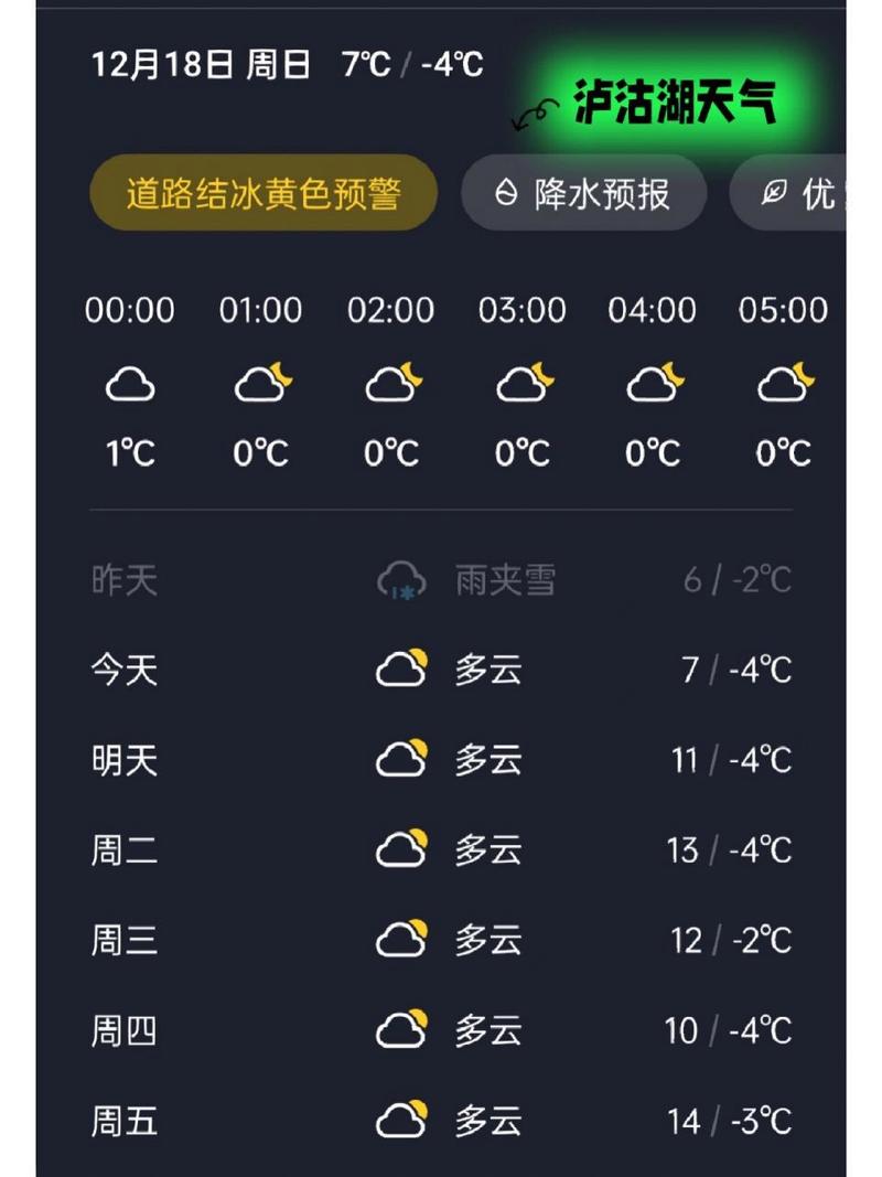 泸沽湖10月天气,泸沽湖十月下旬天气预报