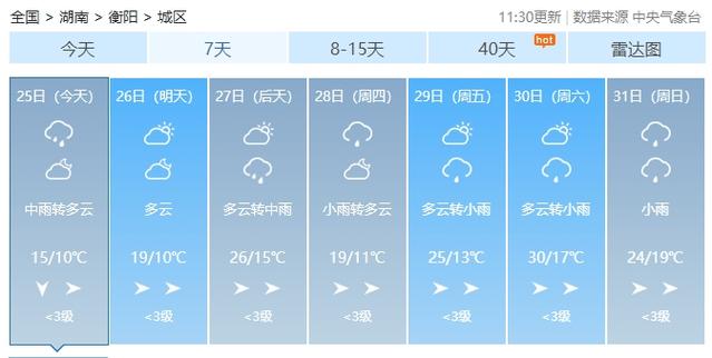 衡阳天气预报7天报(衡阳的天气预报7天)-第3张图片-文史 衡阳天气预报7天报(衡阳的天气预报7天)-第3张图片-文史