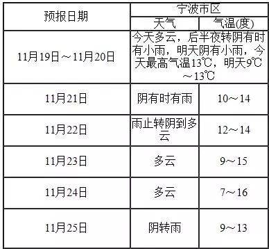 宁波天气几月份变冷,宁波什么时候变冷-第5张图片-文史 宁波天气几月份变冷,宁波什么时候变冷-第5张图片-文史