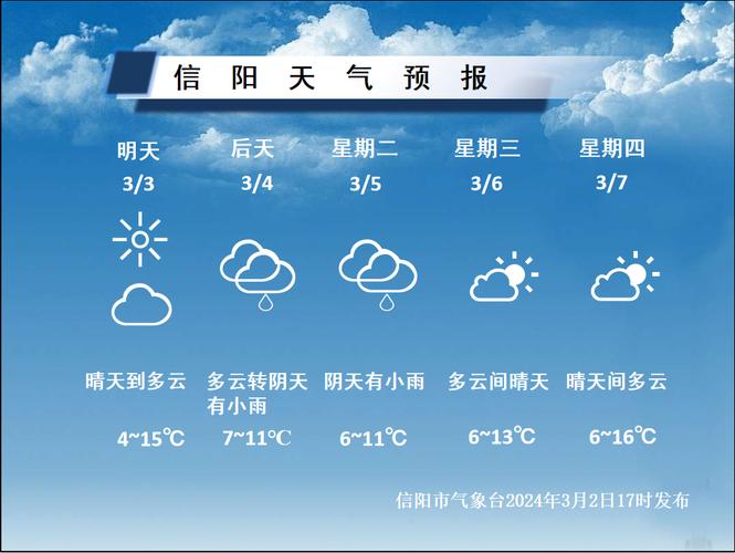 信阳未来30天天气,信阳未来30天天气情况-第2张图片-文史 信阳未来30天天气,信阳未来30天天气情况-第2张图片-文史