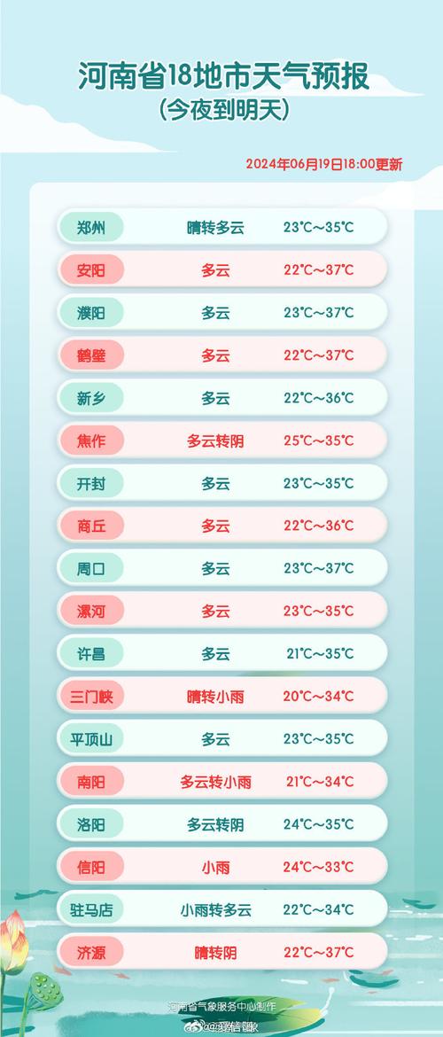 信阳未来30天天气,信阳未来30天天气情况-第5张图片-文史 信阳未来30天天气,信阳未来30天天气情况-第5张图片-文史
