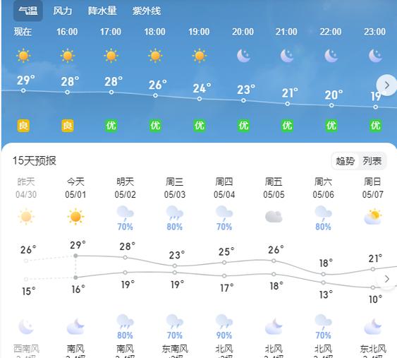 信阳未来30天天气,信阳未来30天天气情况-第8张图片-文史 信阳未来30天天气,信阳未来30天天气情况-第8张图片-文史