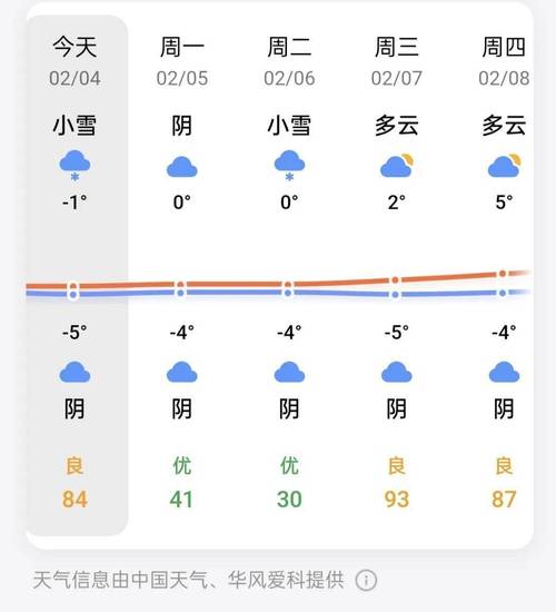 信阳未来30天天气,信阳未来30天天气情况-第7张图片-文史 信阳未来30天天气,信阳未来30天天气情况-第7张图片-文史