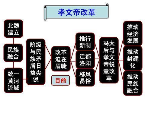 南北朝为何分裂,南北朝为什么分南北