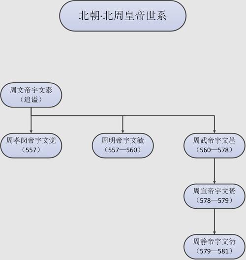 南北朝为何分裂,南北朝为什么分南北-第6张图片-文史 南北朝为何分裂,南北朝为什么分南北-第6张图片-文史