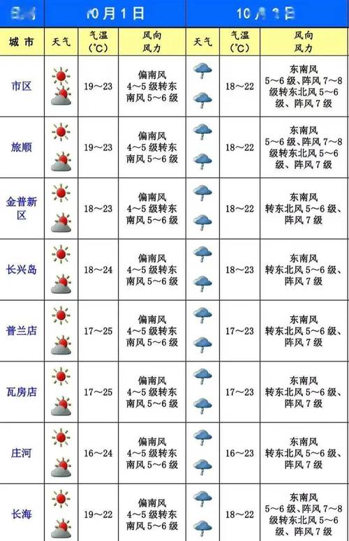 武邑天气预报10天,武邑天气预报30天-第2张图片-文史 武邑天气预报10天,武邑天气预报30天-第2张图片-文史