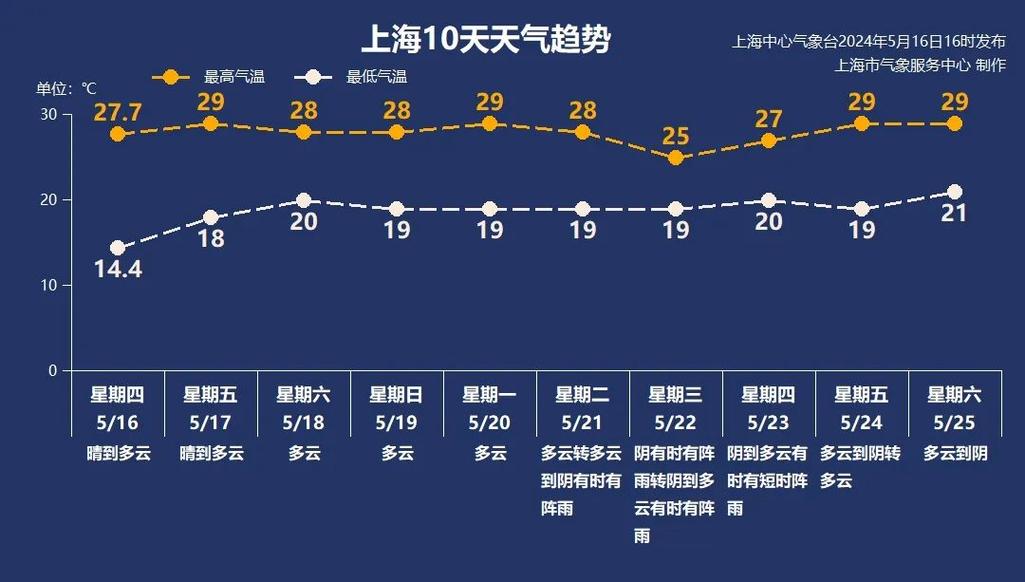 武邑天气预报10天,武邑天气预报30天-第8张图片-文史 武邑天气预报10天,武邑天气预报30天-第8张图片-文史