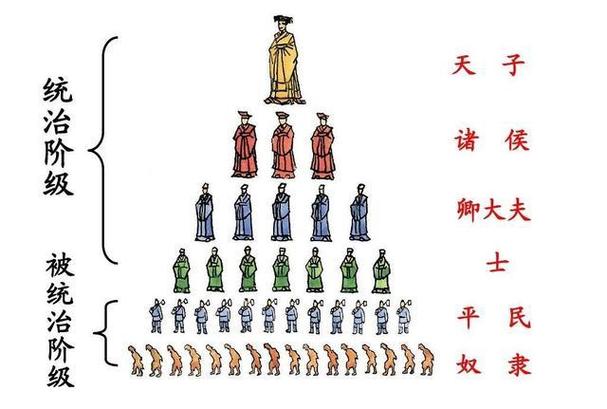 西周的官员制度,西周的官员制度是什么-第2张图片-文史 西周的官员制度,西周的官员制度是什么-第2张图片-文史