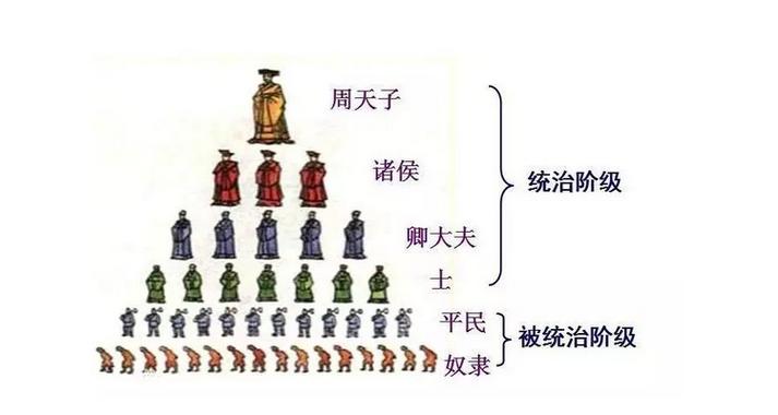 西周的官员制度,西周的官员制度是什么-第4张图片-文史 西周的官员制度,西周的官员制度是什么-第4张图片-文史