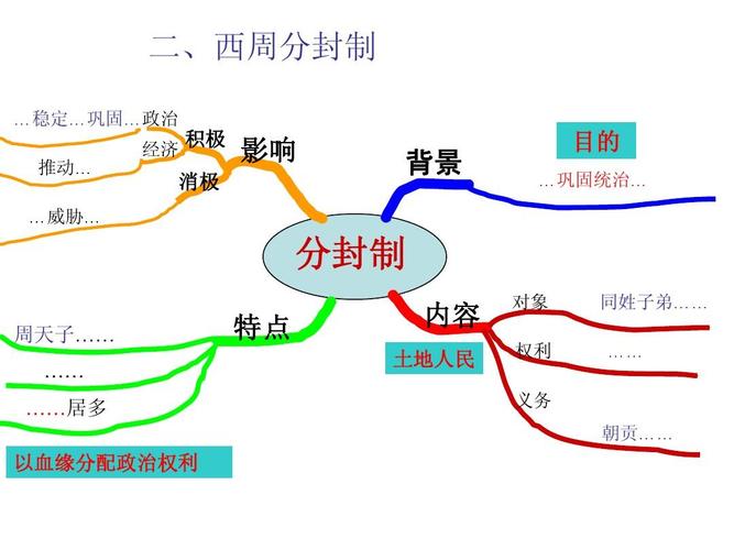 西周的官员制度,西周的官员制度是什么-第6张图片-文史 西周的官员制度,西周的官员制度是什么-第6张图片-文史