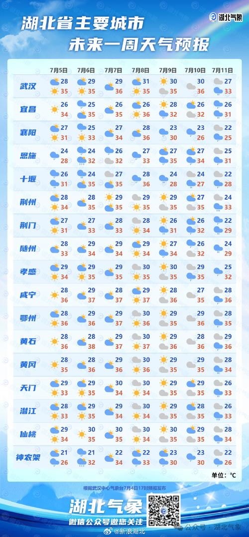武汉10月份天气,武汉10月份天气预报30天查询结果-第2张图片-文史 武汉10月份天气,武汉10月份天气预报30天查询结果-第2张图片-文史