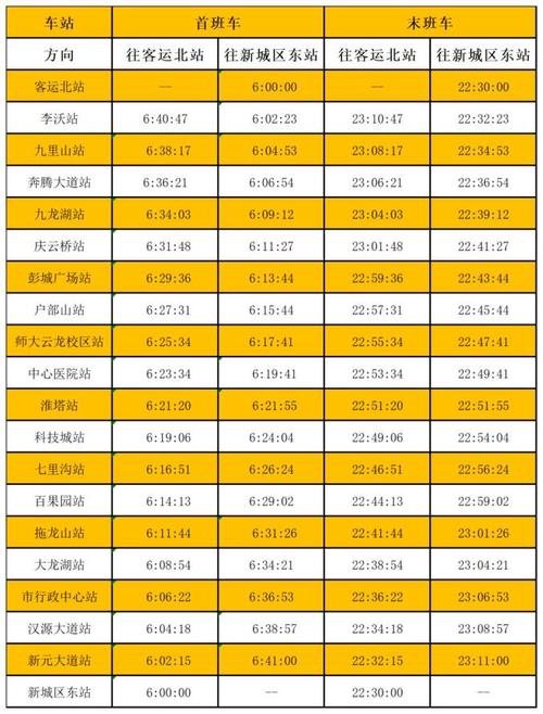 徐州2号线地铁站点图（地铁8号线路站点查询）
