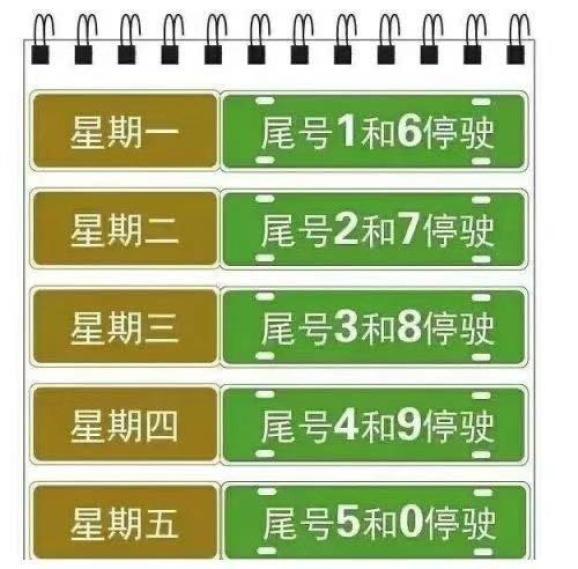 香河今日限行尾号,香河今日限行尾号表格