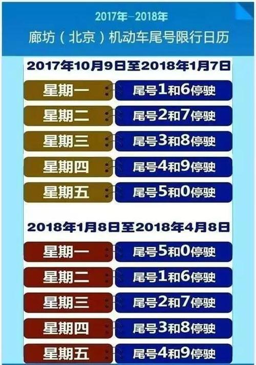 香河今日限行尾号,香河今日限行尾号表格-第4张图片-文史 香河今日限行尾号,香河今日限行尾号表格-第4张图片-文史